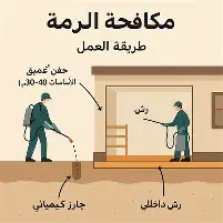 i جميع خدمات التنظيف العميق للبيت